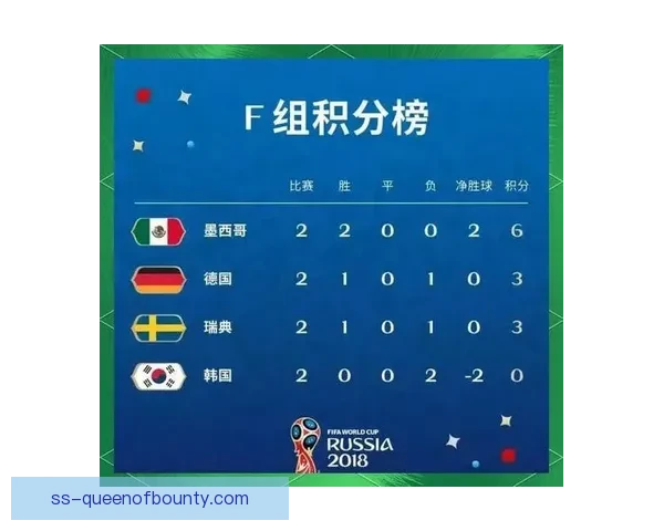 世界杯出线形势分析关键原因与晋级前景解读及各队走势判断全景观 世界杯出线形势分析关键原因与晋级前景解读及各队走势判断全景观
